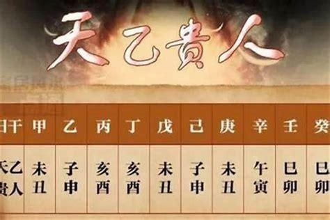 天德月德|天德、月德贵人，天德合、月德合：一德扶持，众凶解释